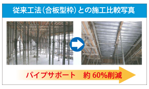支保工 約60%削減