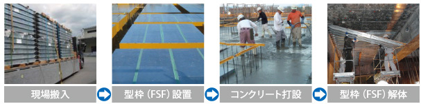 現場搬入→型枠(FSF)設置→コンクリート打設→型枠(FSF)解体